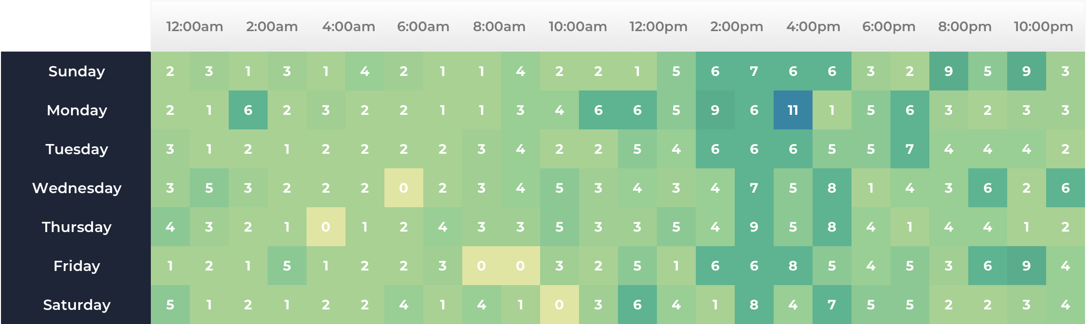 Screenshots of heatmap